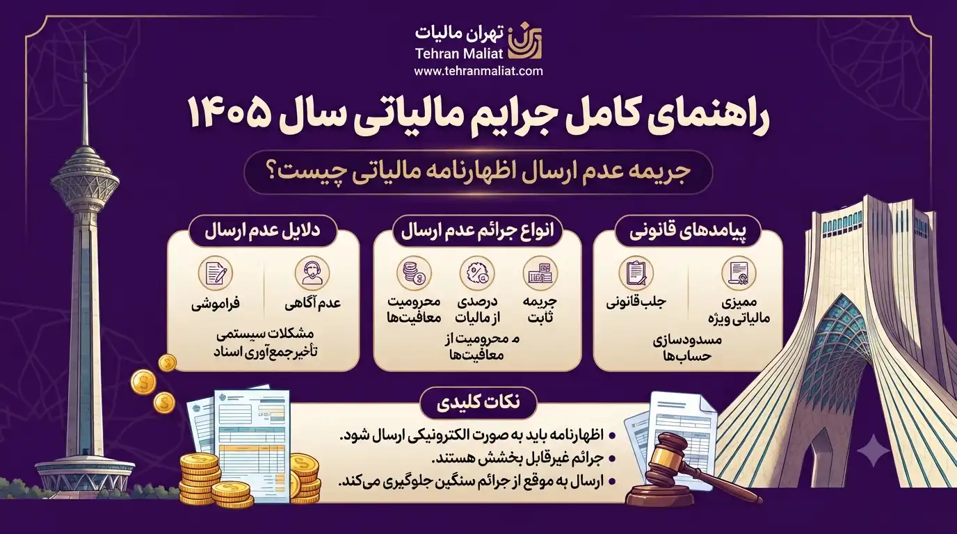 اظهارنامه-مالیاتی