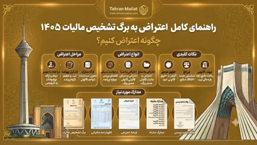 اعتراض-به-برگ-تشخیص-مالیات