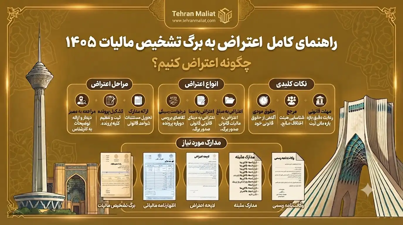 اعتراض-به-برگ-تشخیص-مالیات