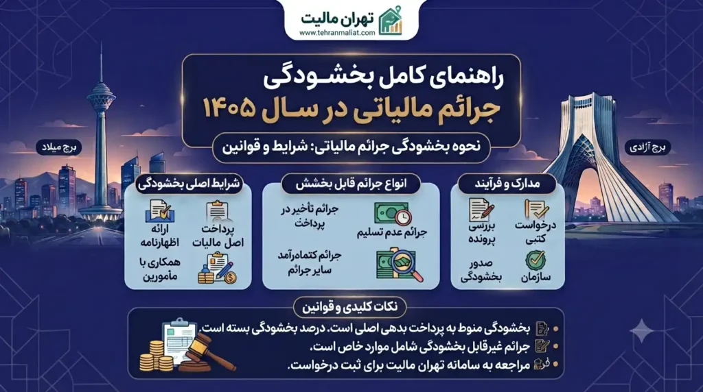 جرائم-مالیاتی