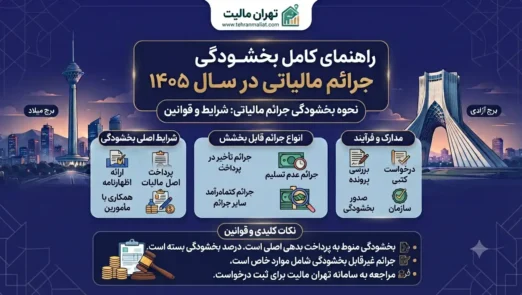 جرائم-مالیاتی