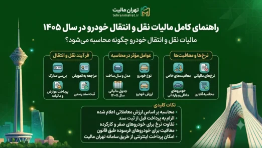 مالیات-نقل-انتقال-خودرو