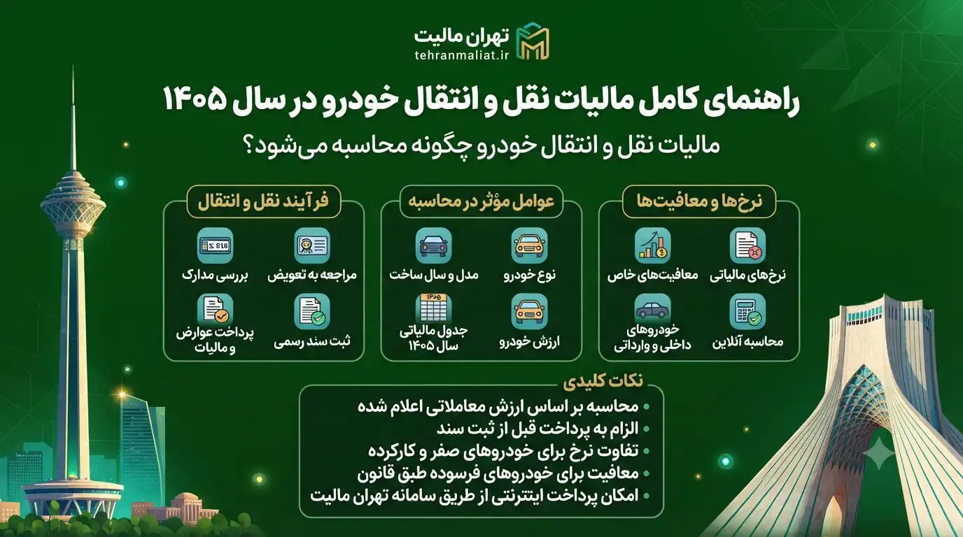 مالیات-نقل-انتقال-خودرو