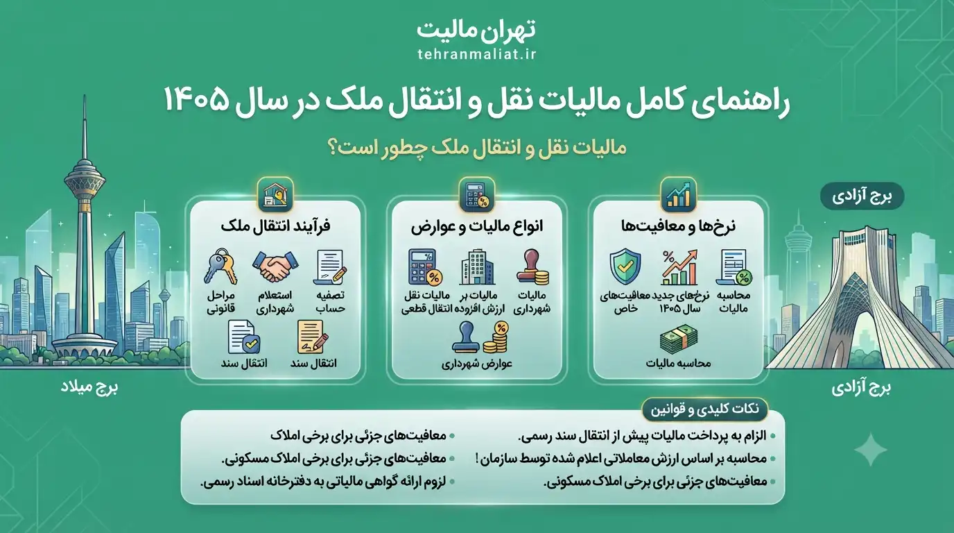مالیات-نقل-انتقال-ملک